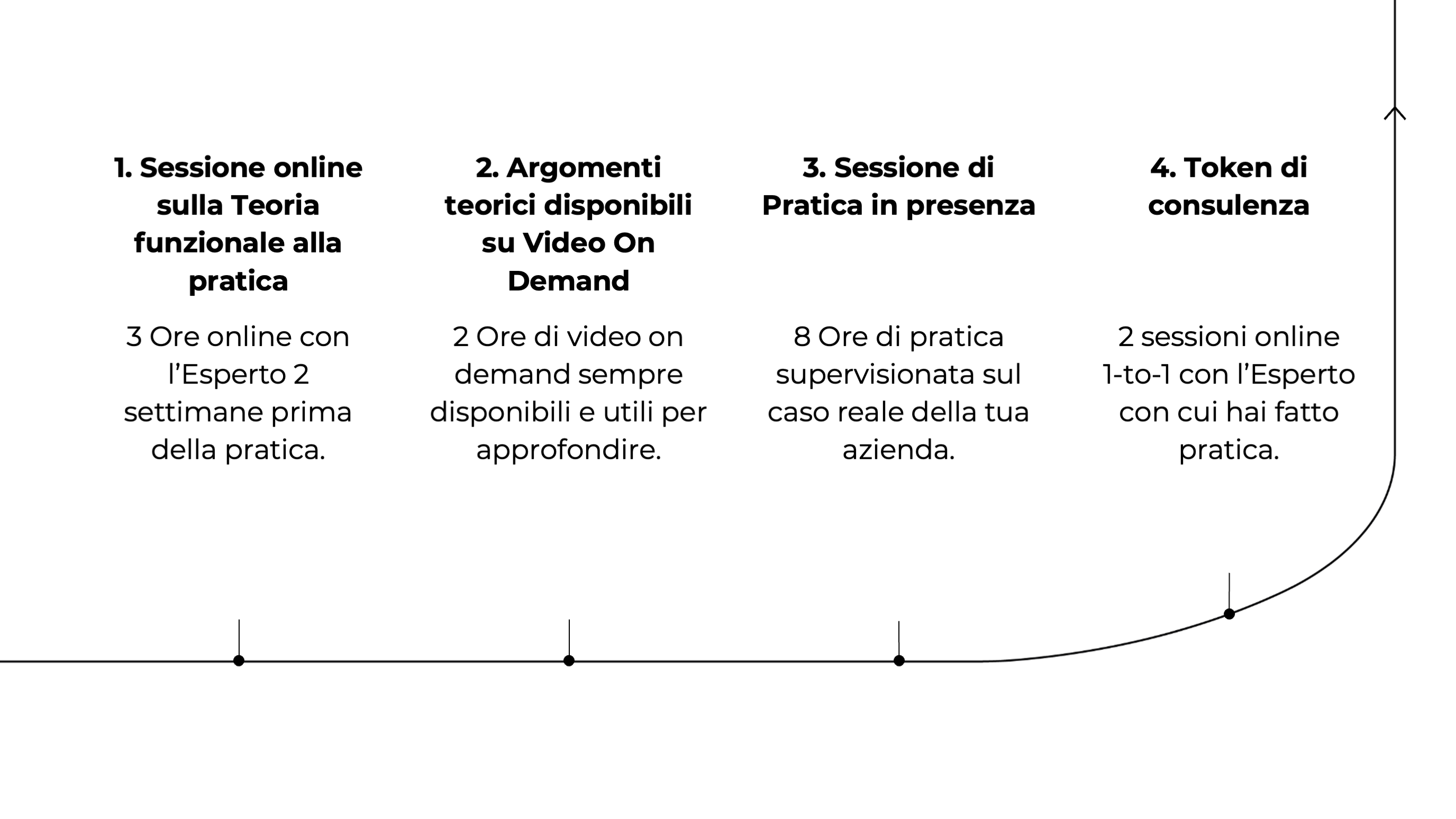 Come funziona un Laboratorio di Pratica dell'Innovazione