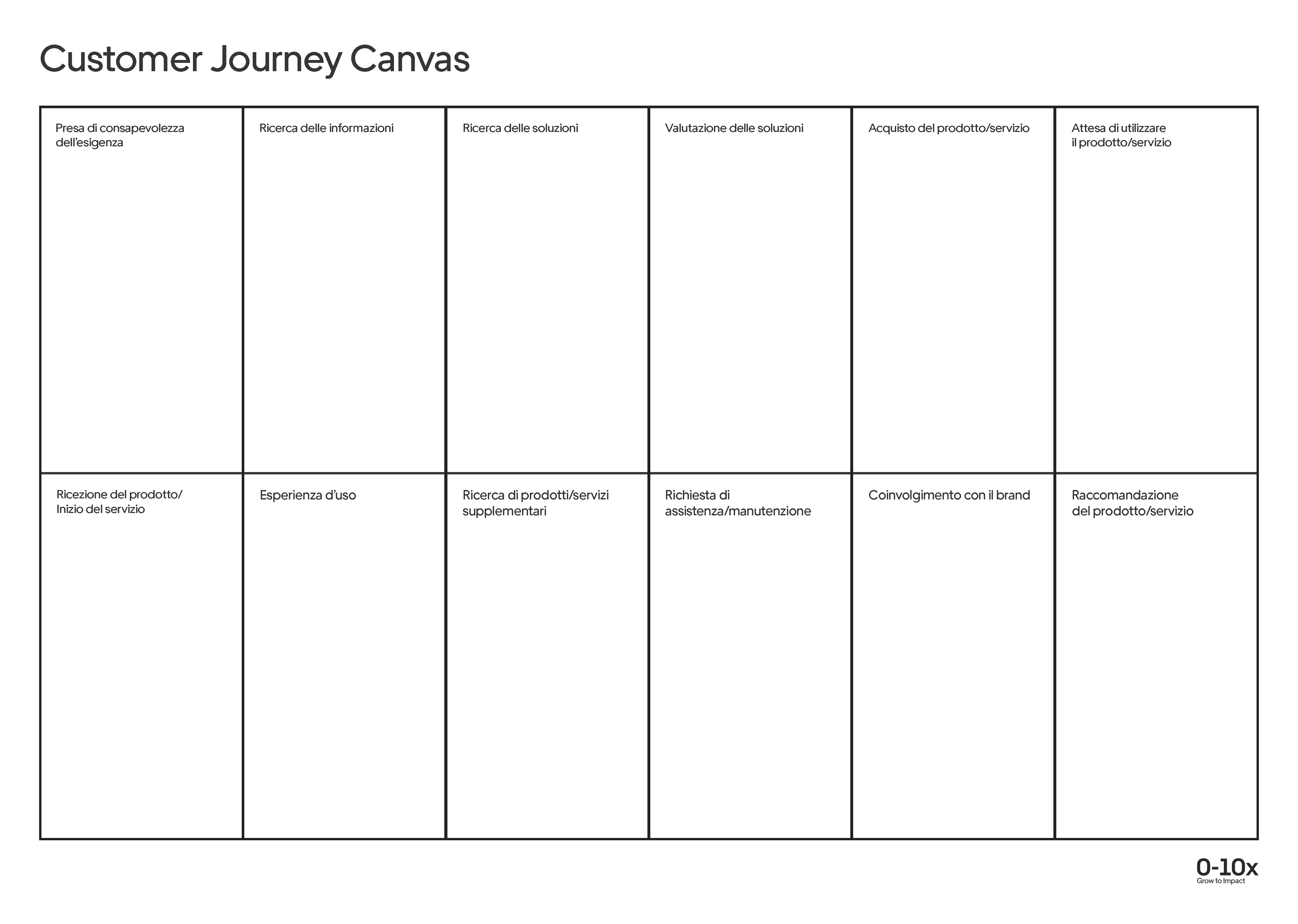 Customer Journey Canvas