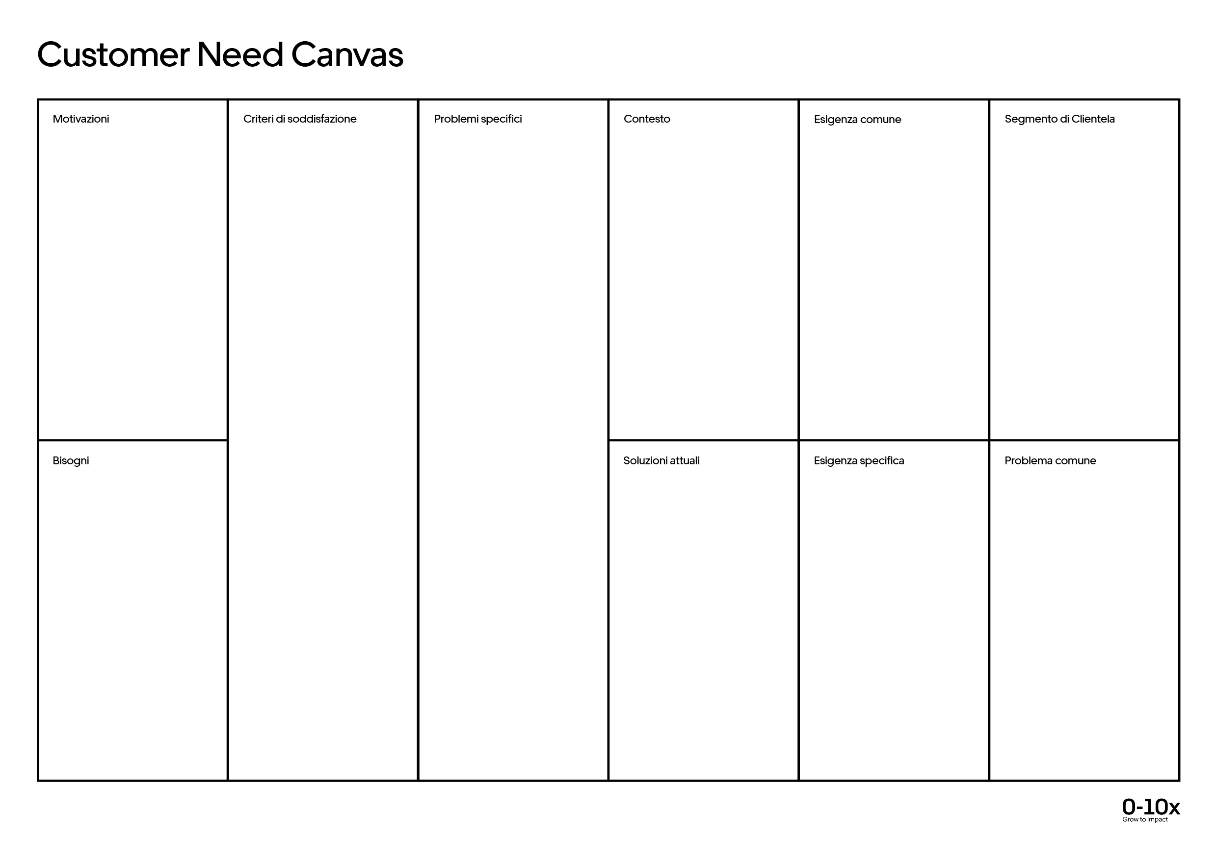 Customer Need Canvas