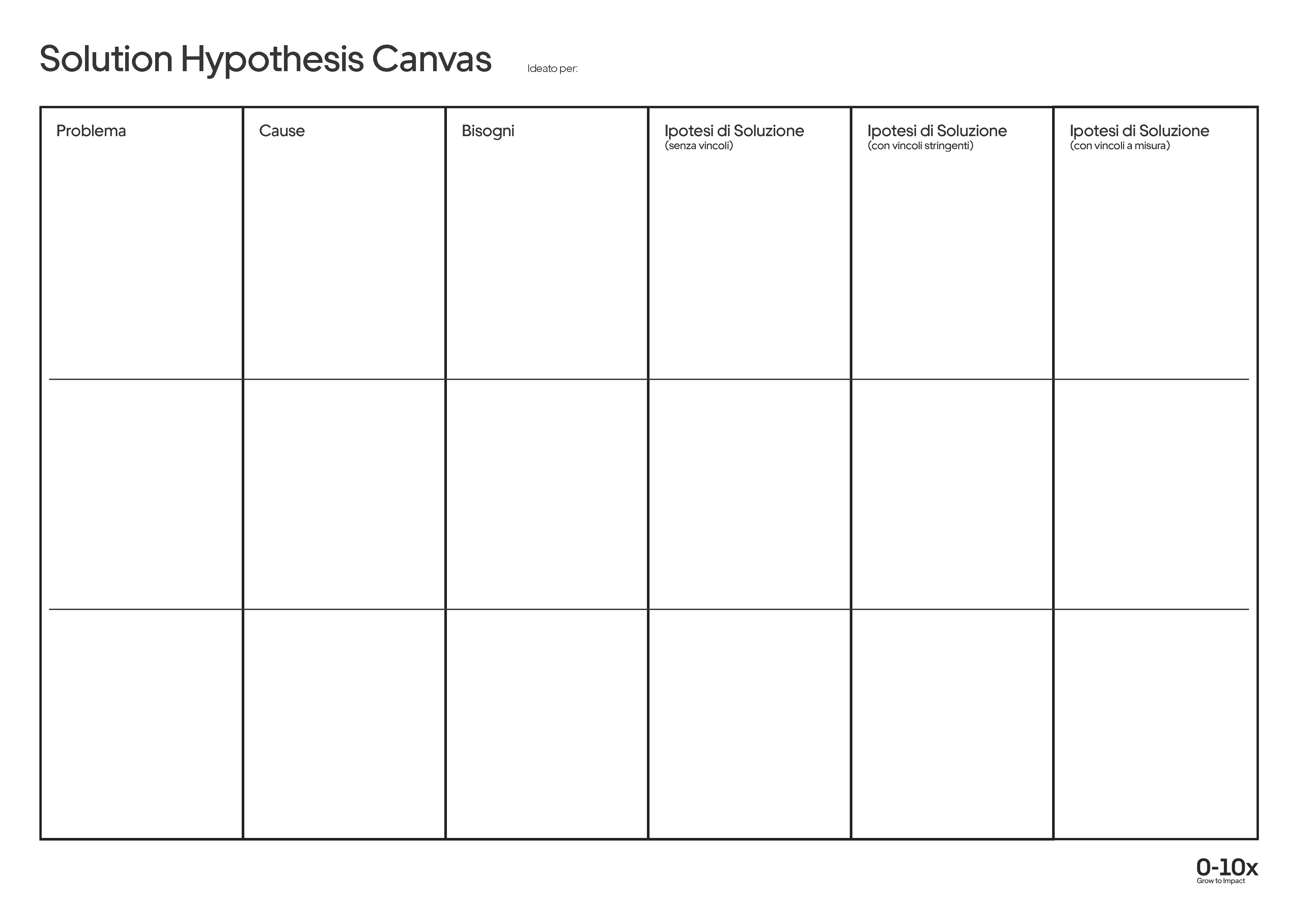 Solution Hypothesis Canvas
