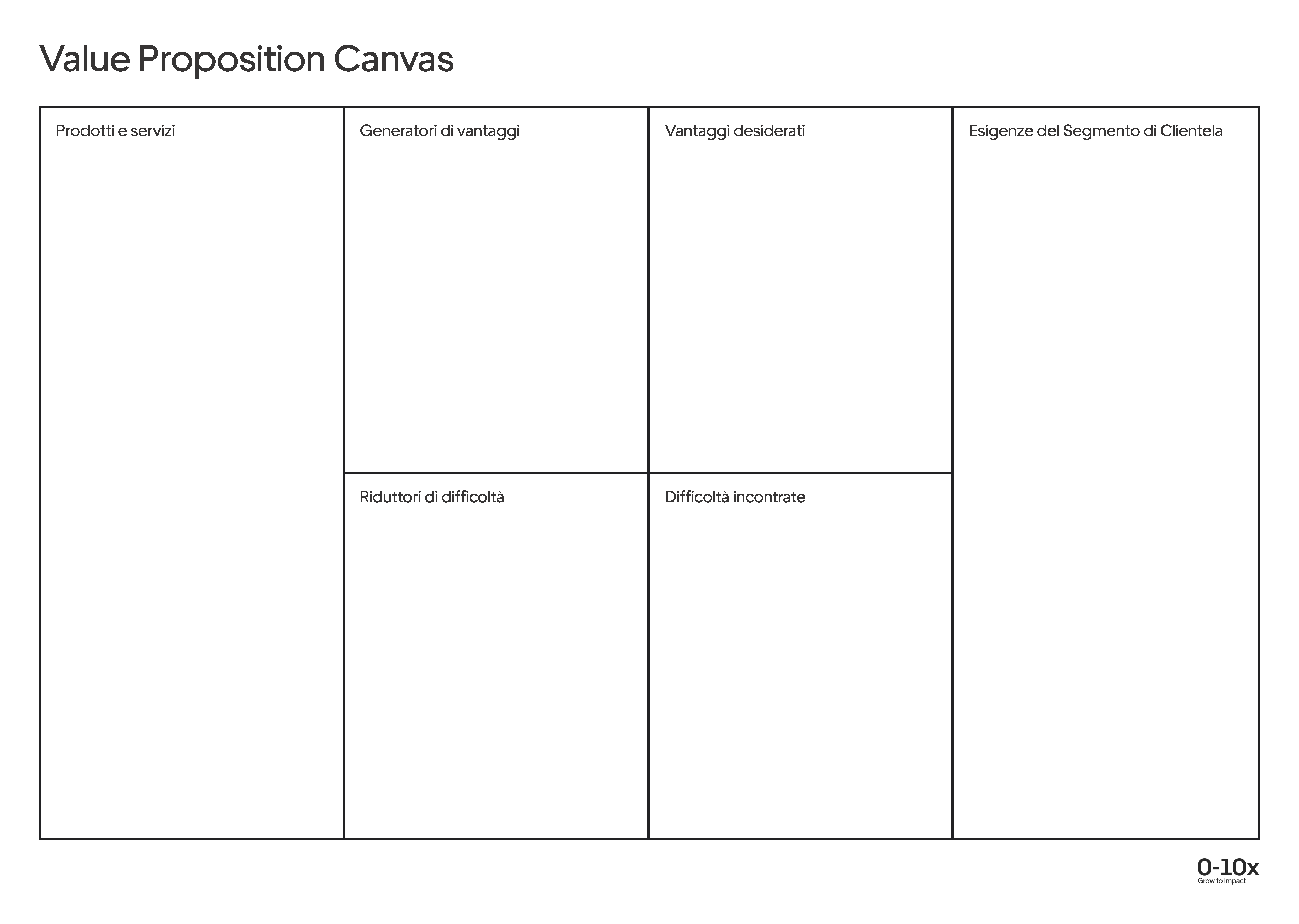Value Proposition Canvas